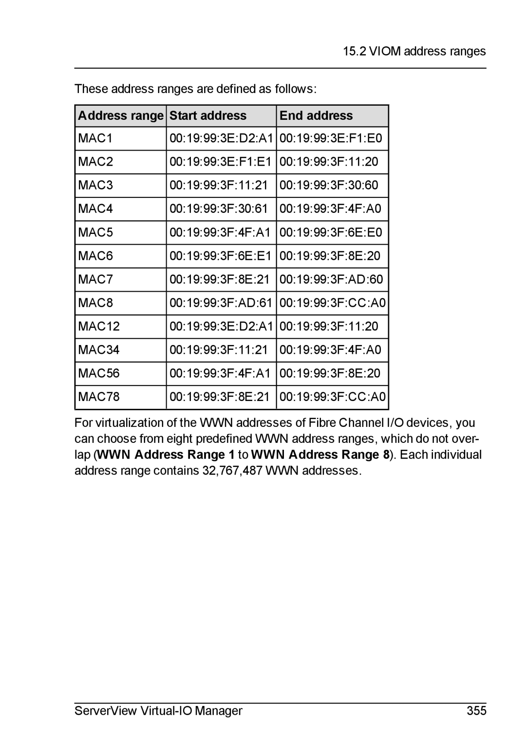 Fujitsu V3.1 manual Address range Start address End address, MAC78 