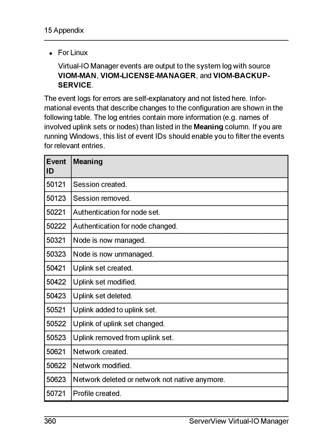 Fujitsu V3.1 manual Appendix For Linux, Event Meaning 