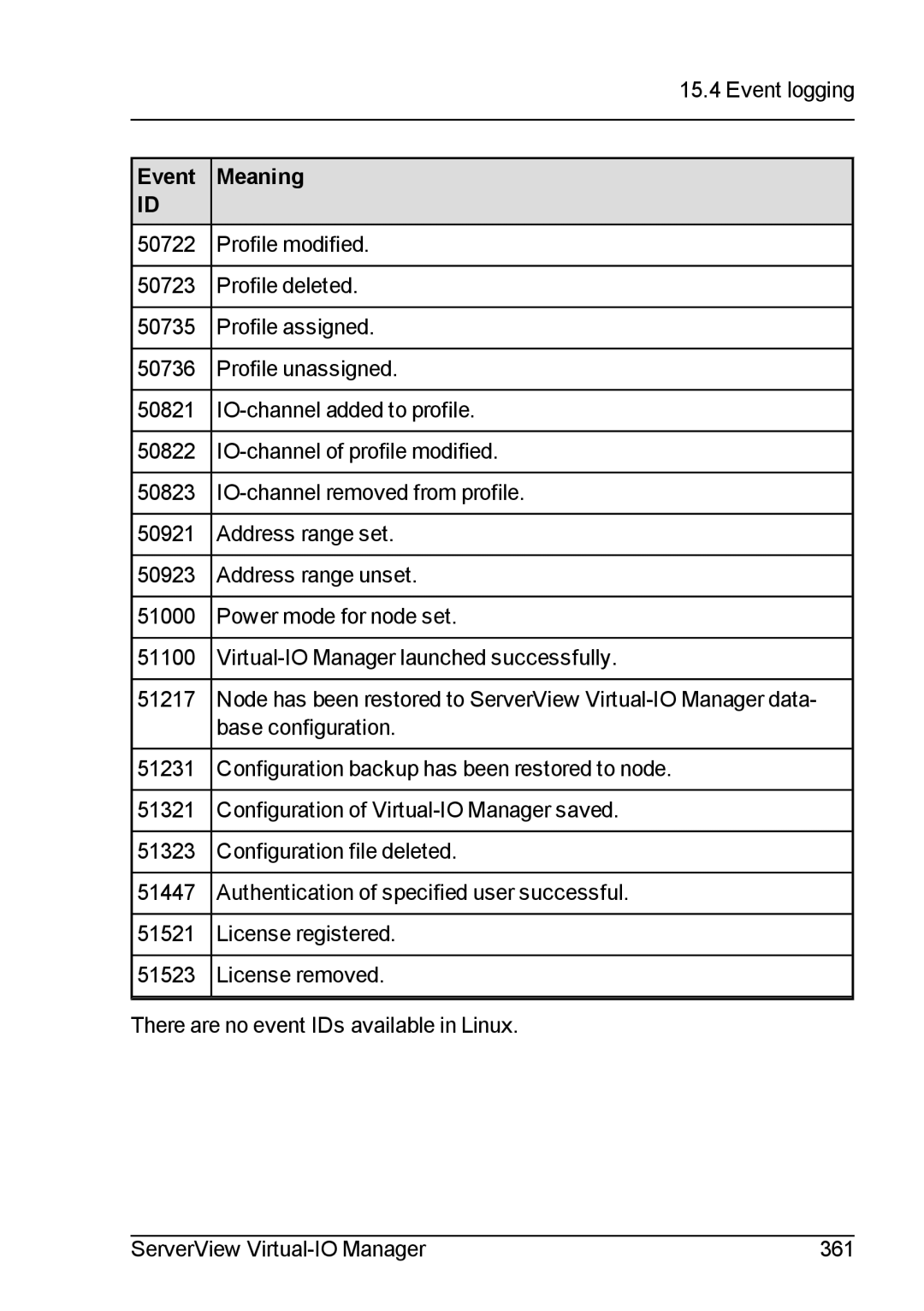 Fujitsu V3.1 manual Event logging 