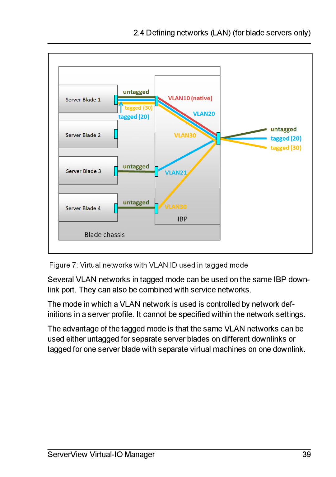 Fujitsu V3.1 manual Virtual networks with Vlan ID used in tagged mode 