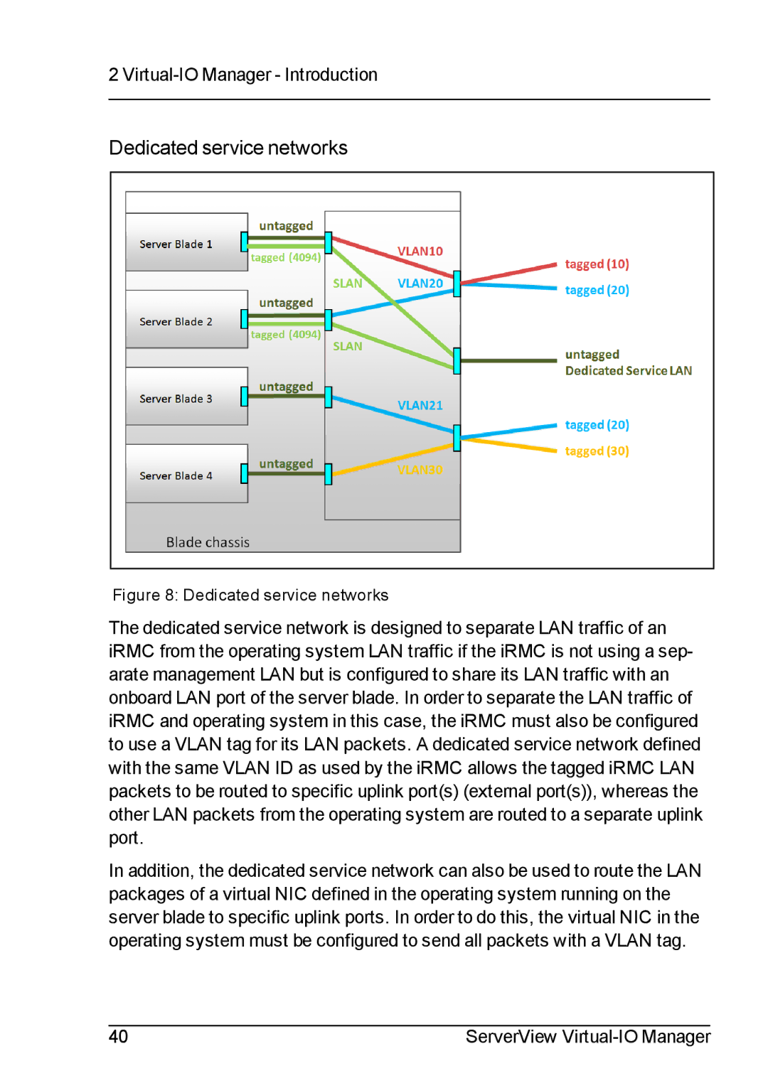 Fujitsu V3.1 manual Dedicated service networks 