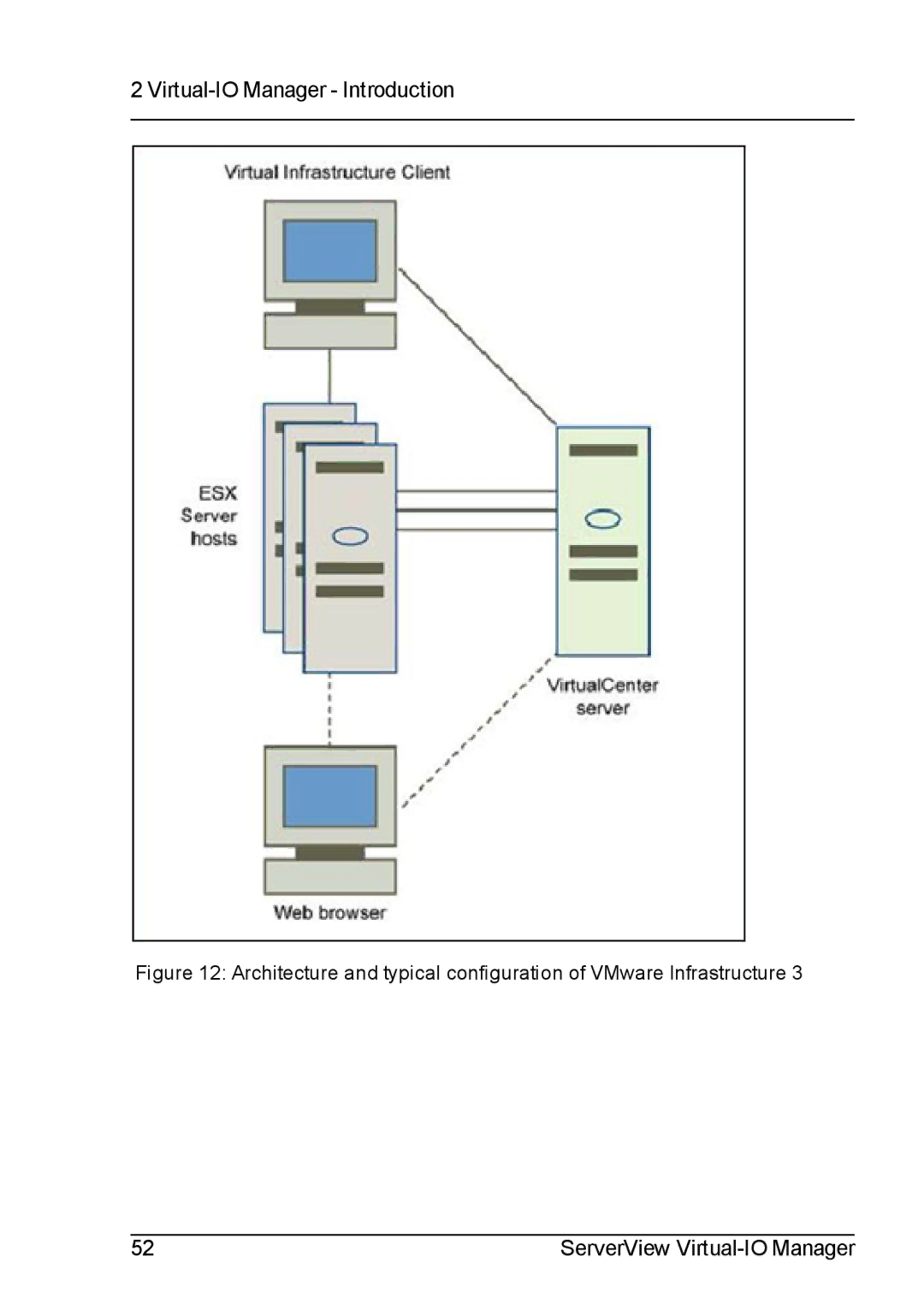 Fujitsu V3.1 manual Virtual-IO Manager Introduction 