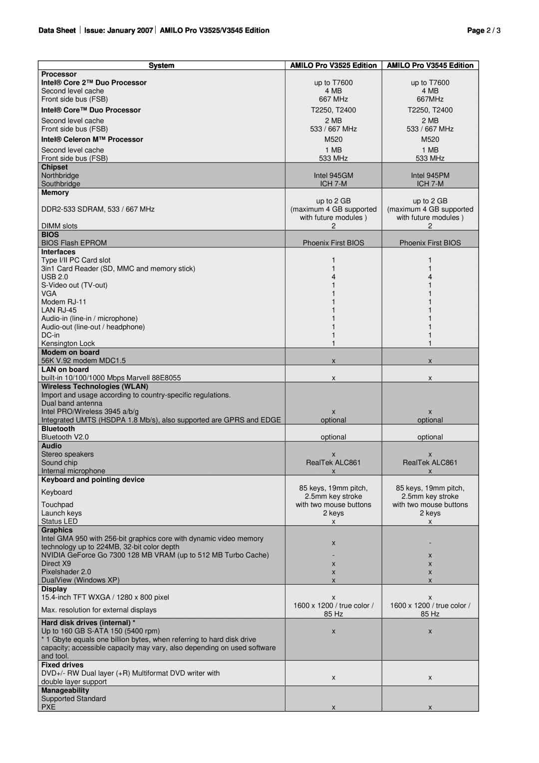 Fujitsu manual Data Sheet Issue January 2007 AMILO Pro V3525/V3545 Edition System 