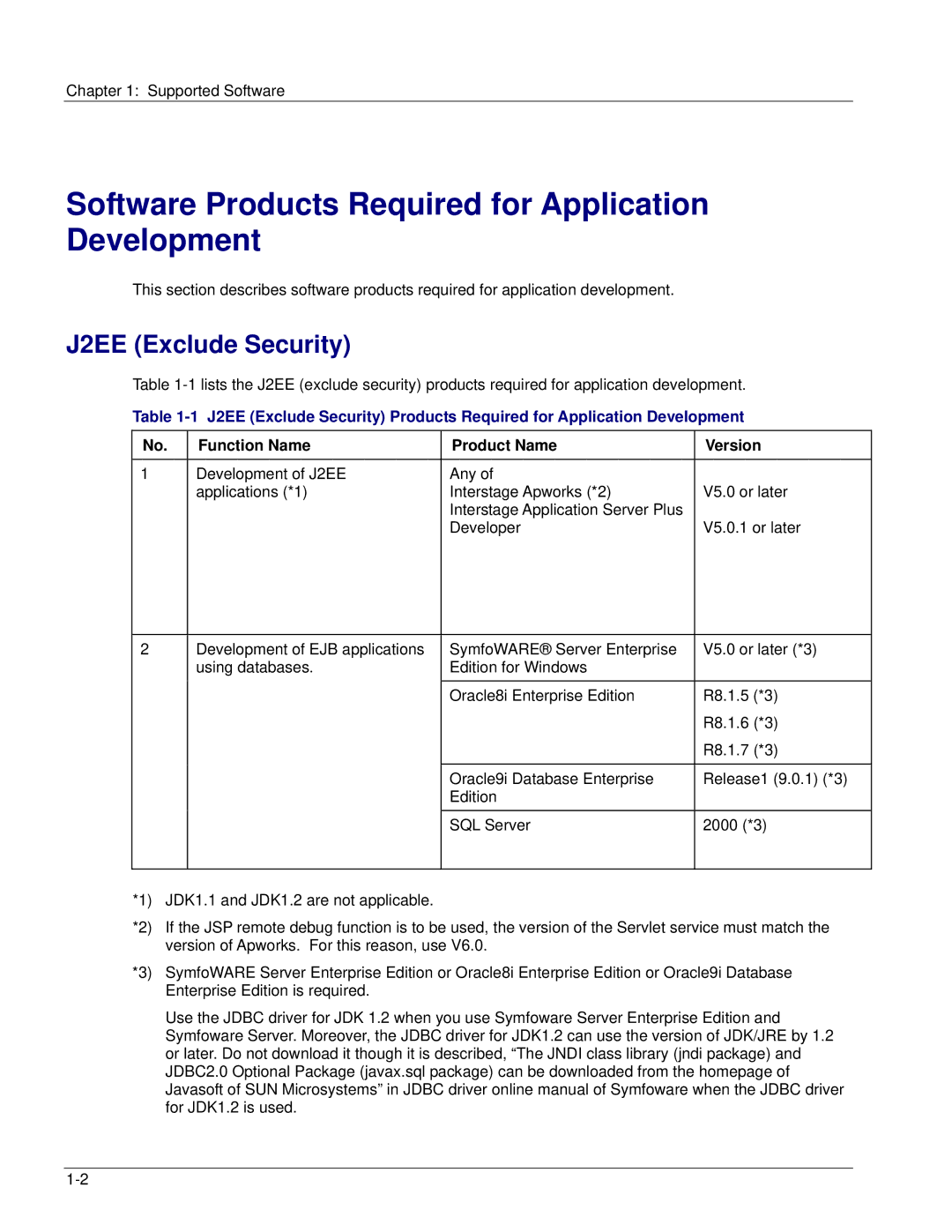 Fujitsu V6.0 manual Software Products Required for Application Development, J2EE Exclude Security 