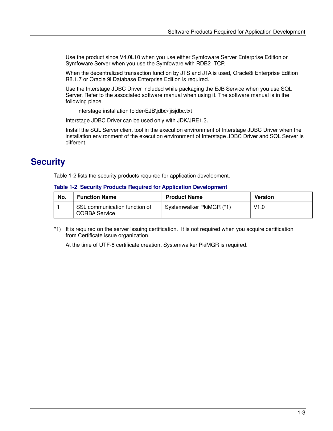 Fujitsu V6.0 manual Security Products Required for Application Development 