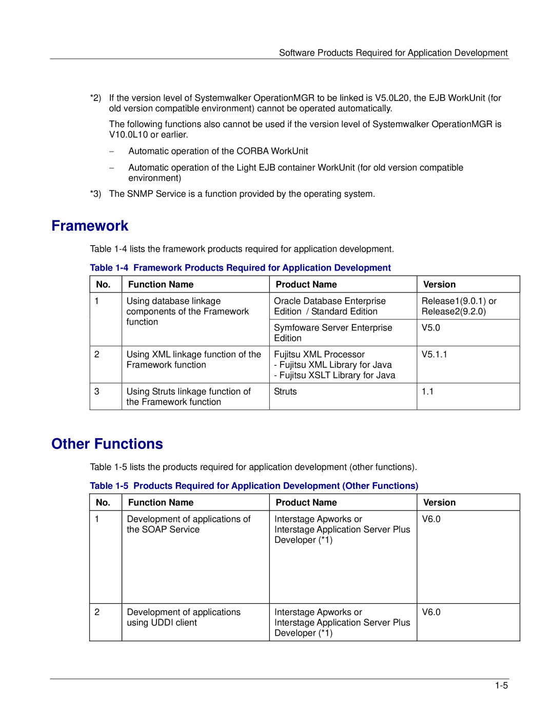 Fujitsu V6.0 manual Other Functions, Framework Products Required for Application Development 