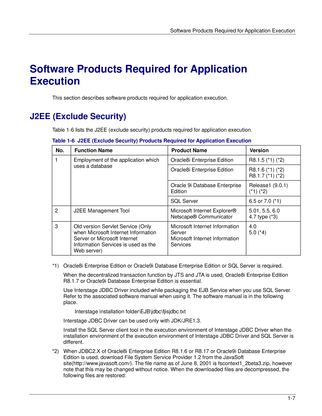 Fujitsu V6.0 manual Software Products Required for Application Execution, J2EE Exclude Security 