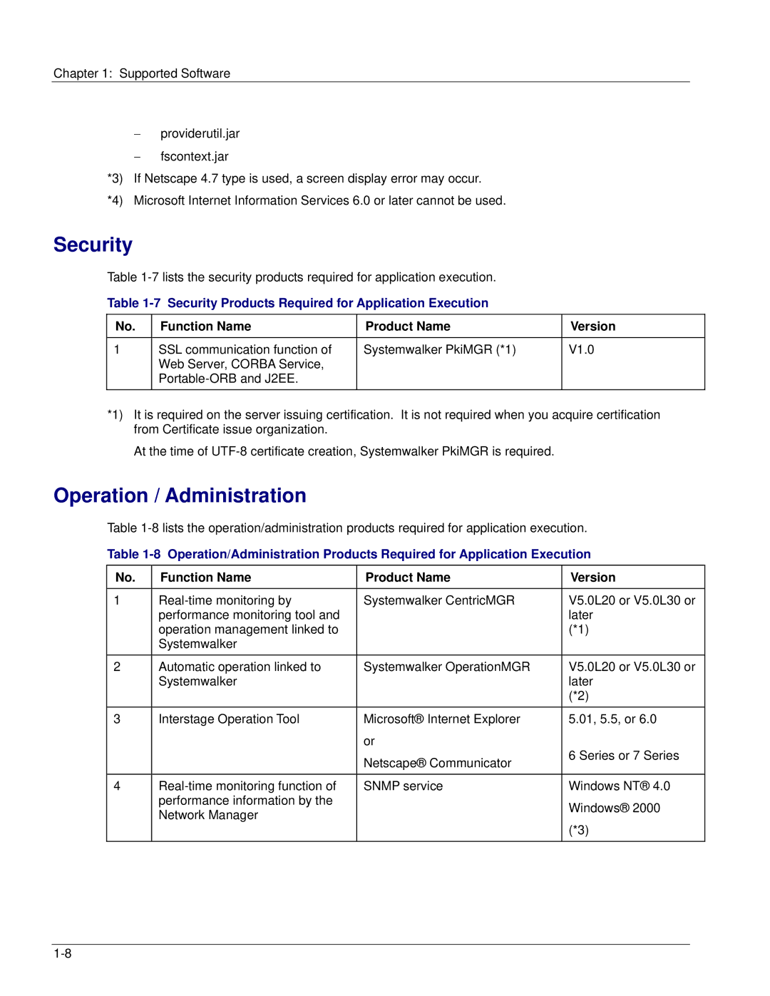 Fujitsu V6.0 manual Security Products Required for Application Execution 