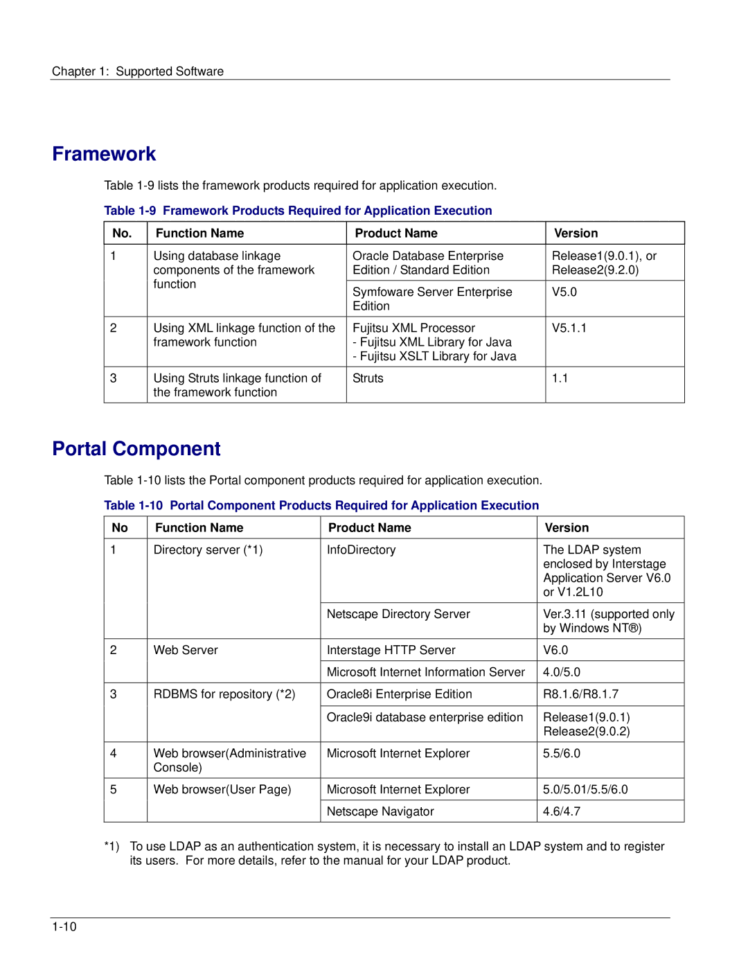 Fujitsu V6.0 manual Portal Component, Framework Products Required for Application Execution 