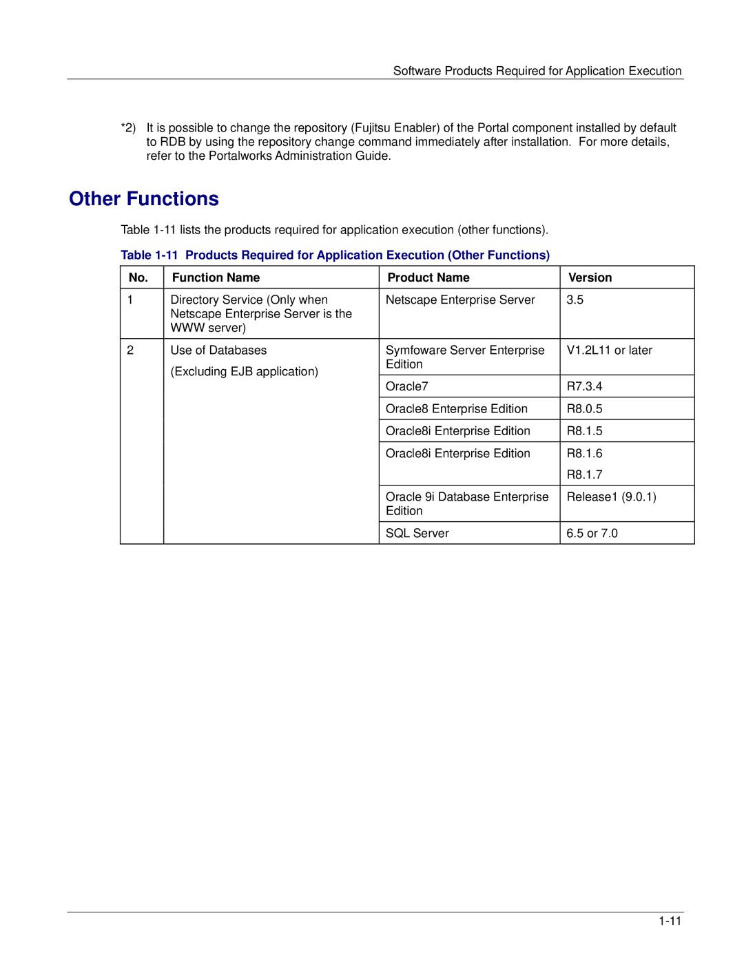 Fujitsu V6.0 manual Other Functions 