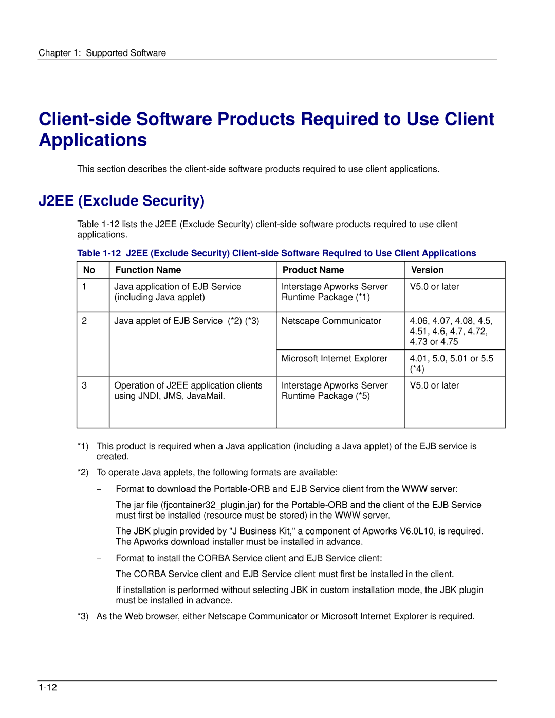 Fujitsu V6.0 manual J2EE Exclude Security 