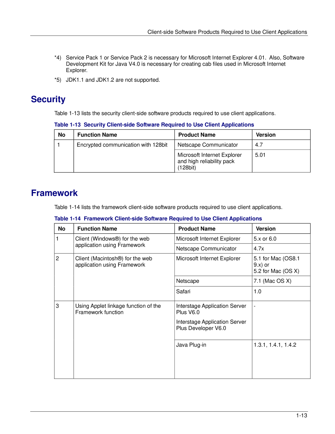 Fujitsu V6.0 manual Security 