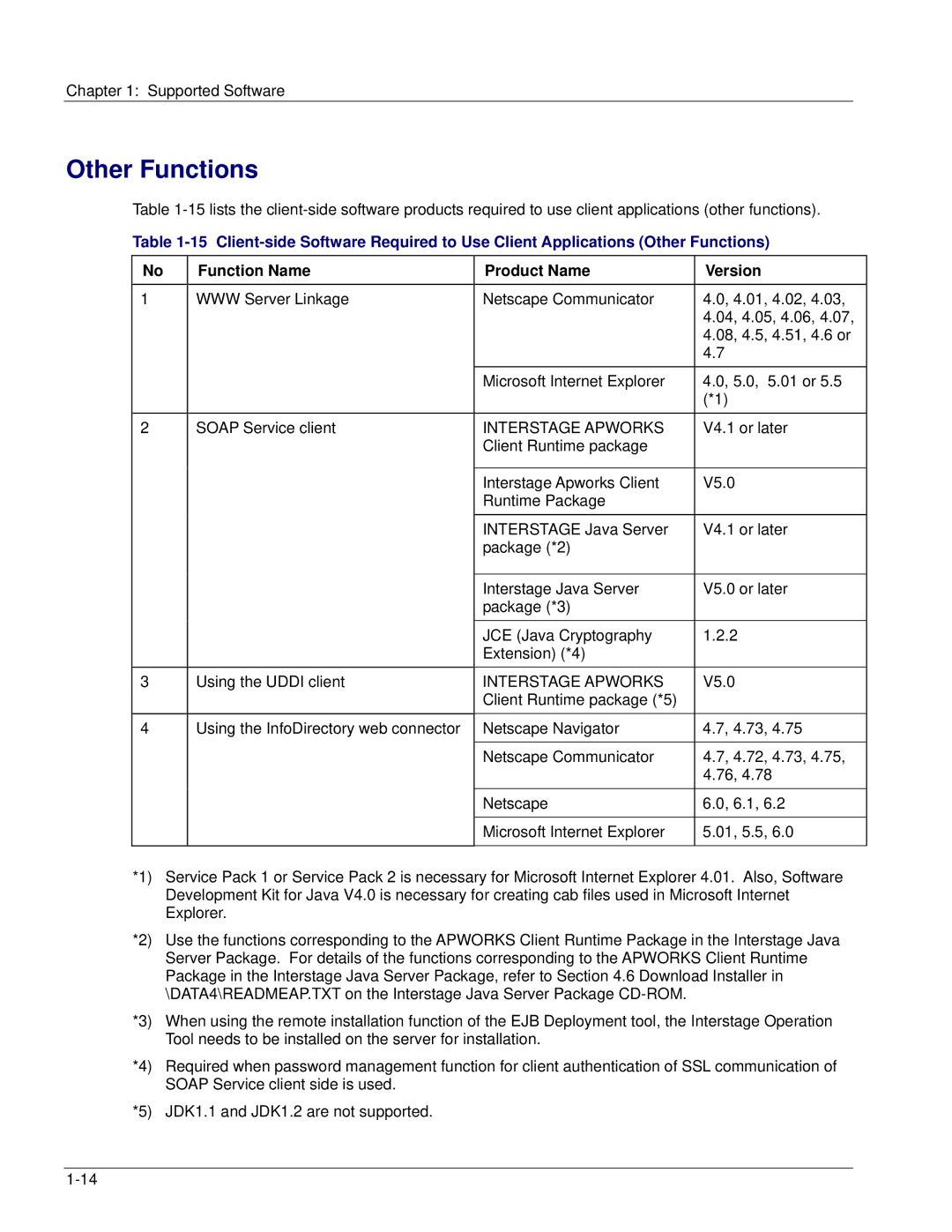 Fujitsu V6.0 manual Interstage Apworks 