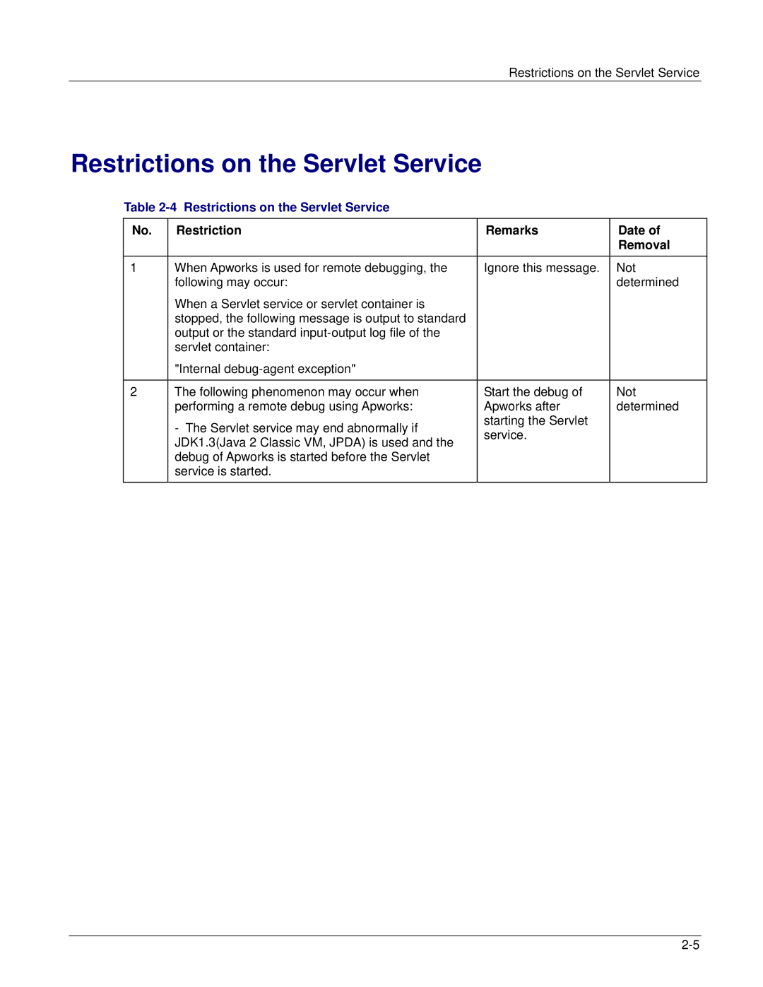 Fujitsu V6.0 manual Restrictions on the Servlet Service 