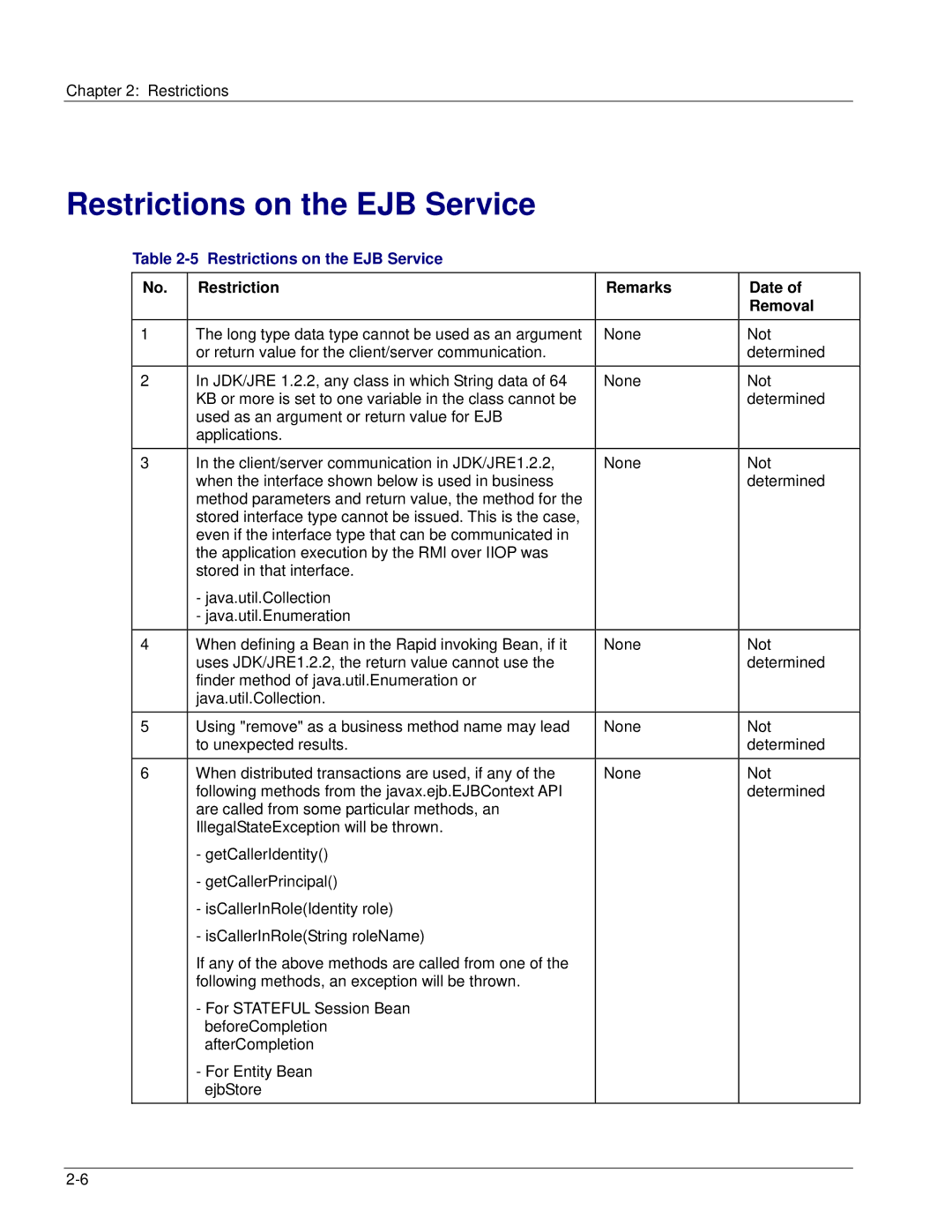 Fujitsu V6.0 manual Restrictions on the EJB Service 