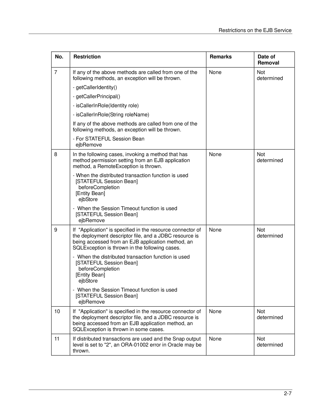 Fujitsu V6.0 manual Restrictions on the EJB Service 