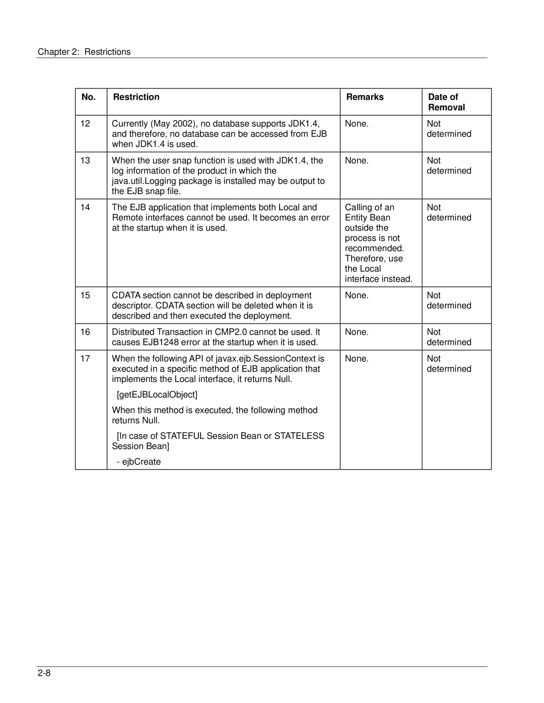 Fujitsu V6.0 manual Restriction Remarks Date Removal 