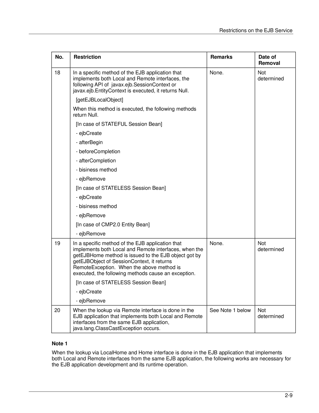 Fujitsu V6.0 manual Restriction Remarks Date Removal 