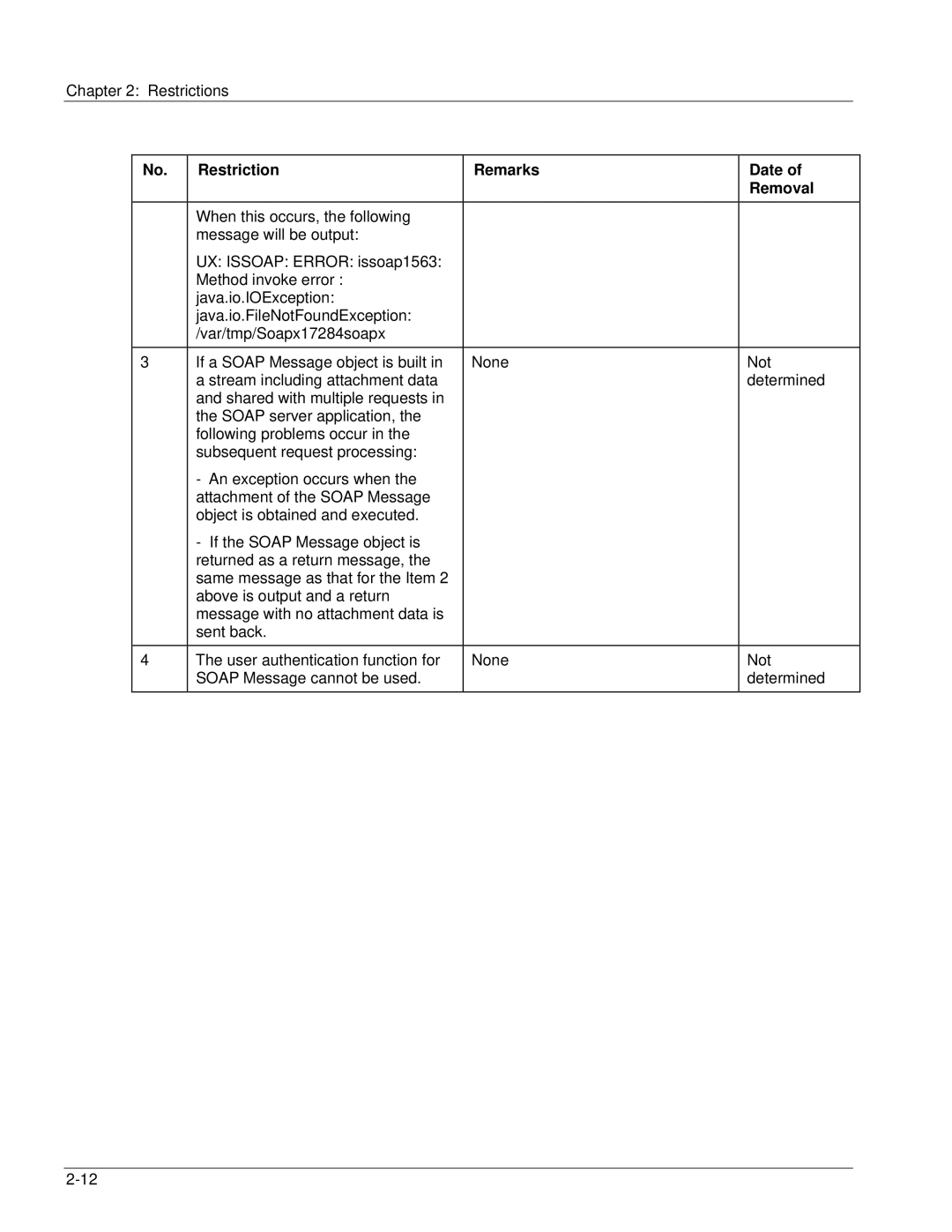 Fujitsu V6.0 manual Restrictions 