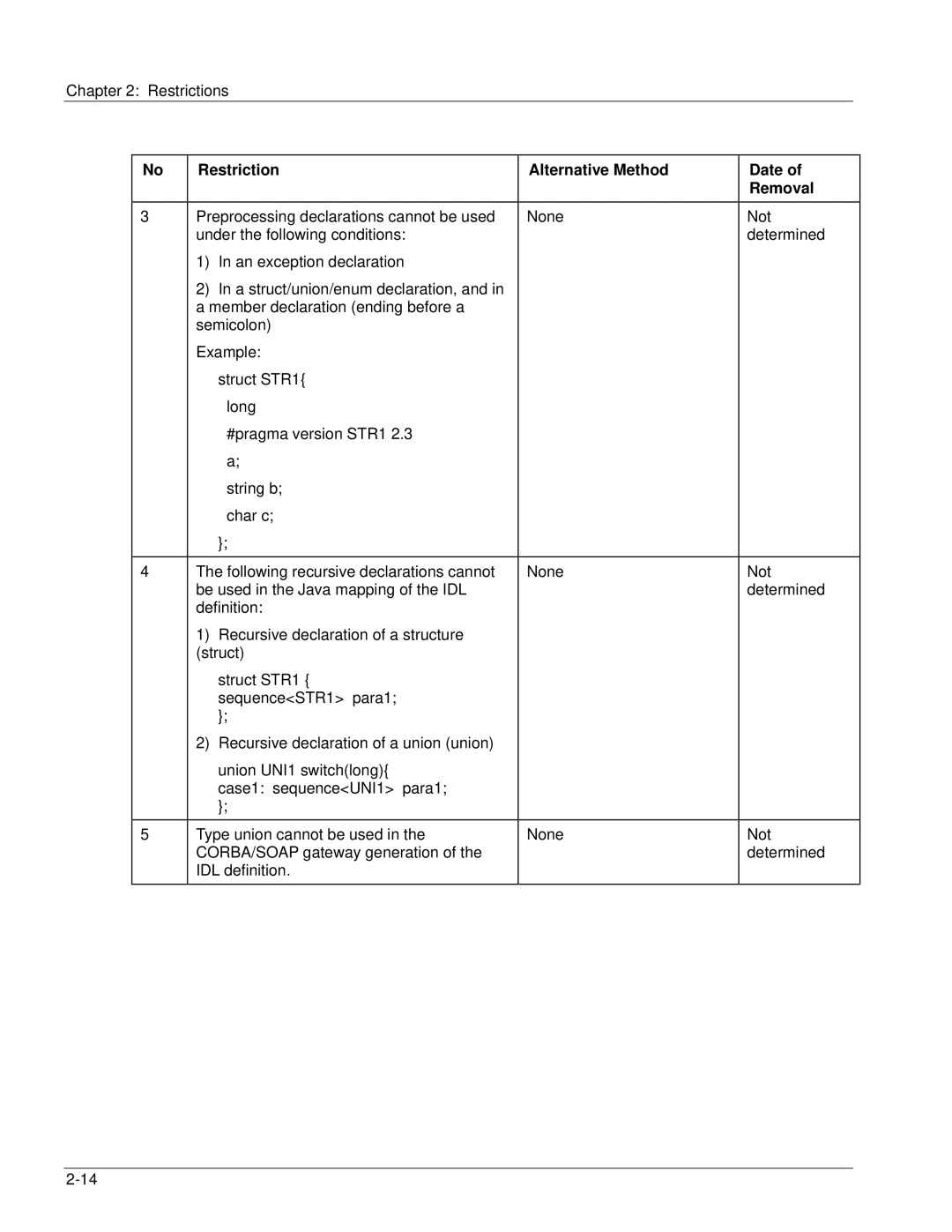 Fujitsu V6.0 manual Restriction Alternative Method Date Removal 