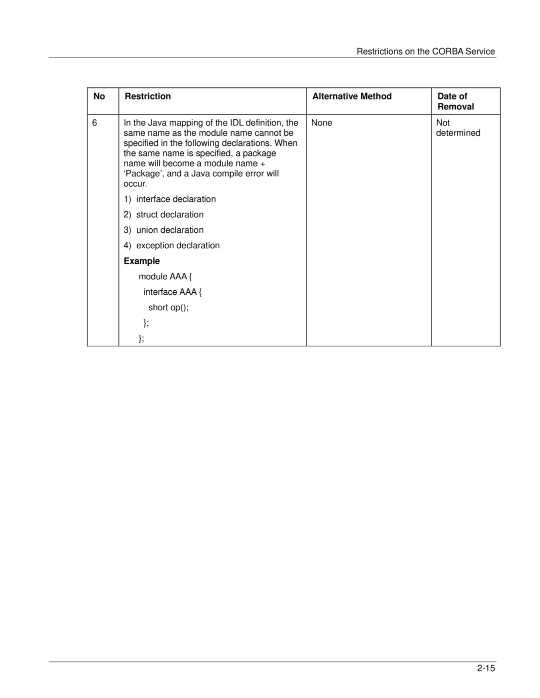 Fujitsu V6.0 manual Example 