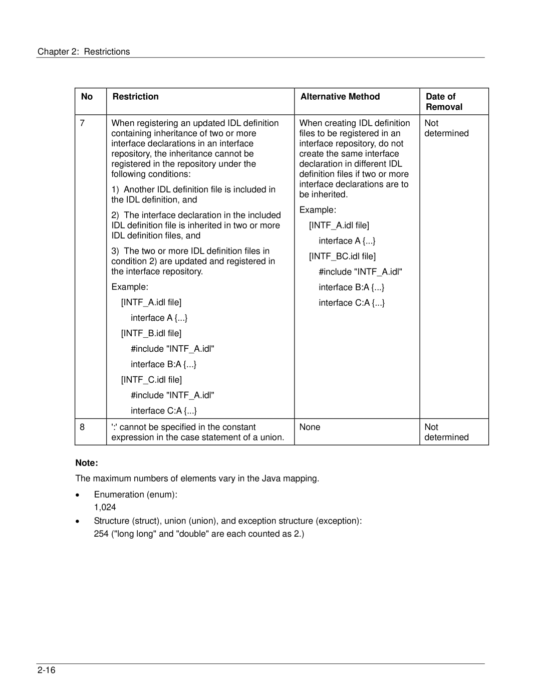 Fujitsu V6.0 manual Restriction Alternative Method Date Removal 