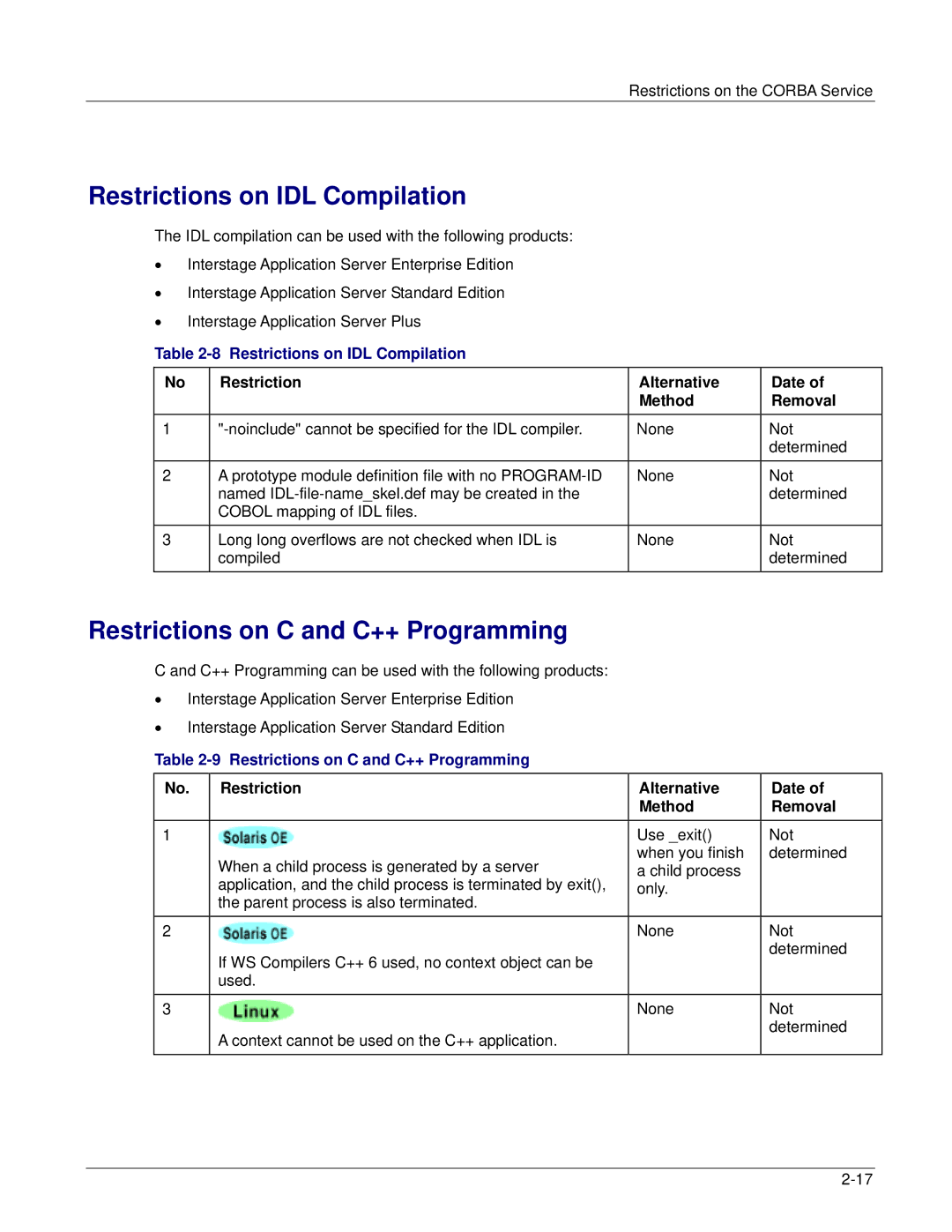 Fujitsu V6.0 manual Restrictions on IDL Compilation, Restrictions on C and C++ Programming 