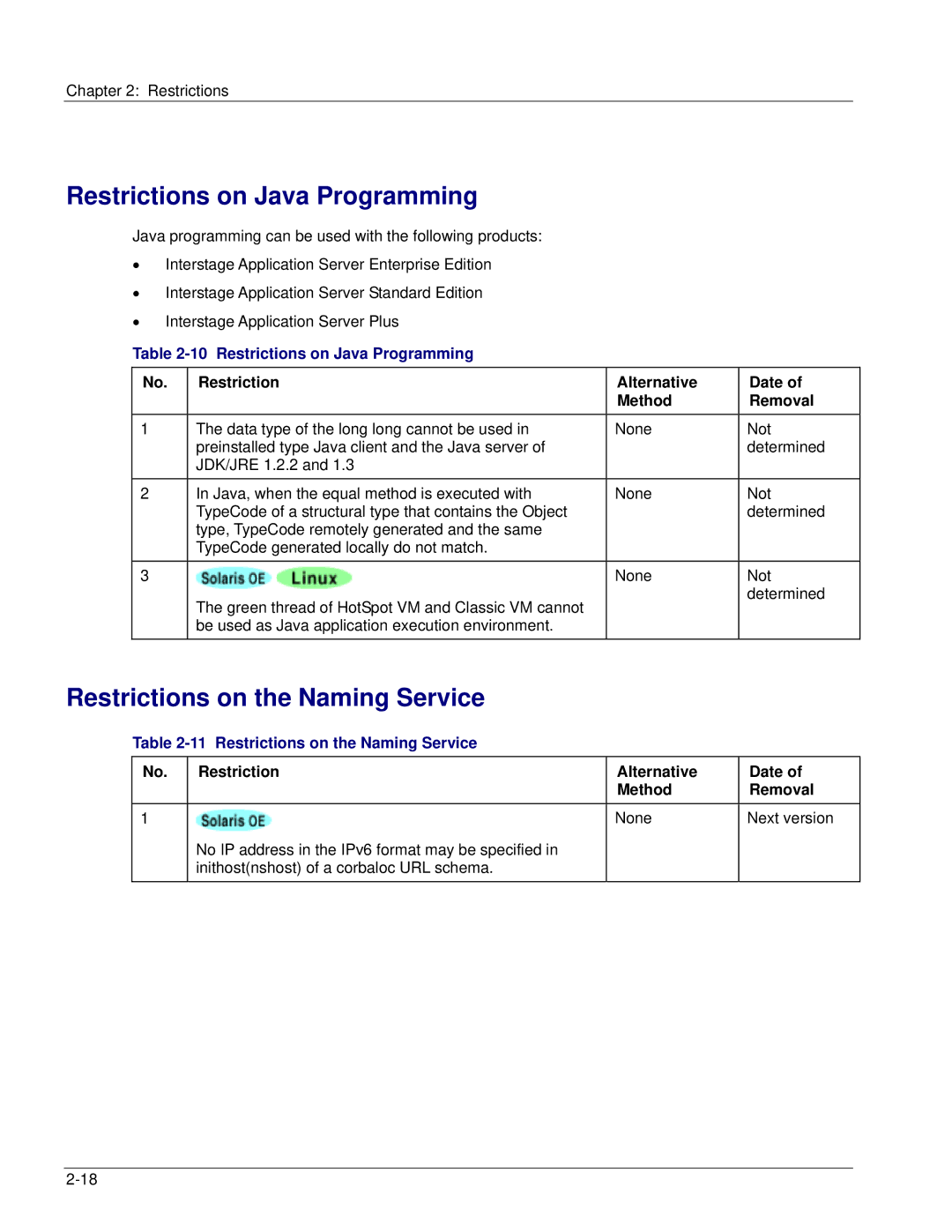 Fujitsu V6.0 manual Restrictions on Java Programming, Restrictions on the Naming Service 