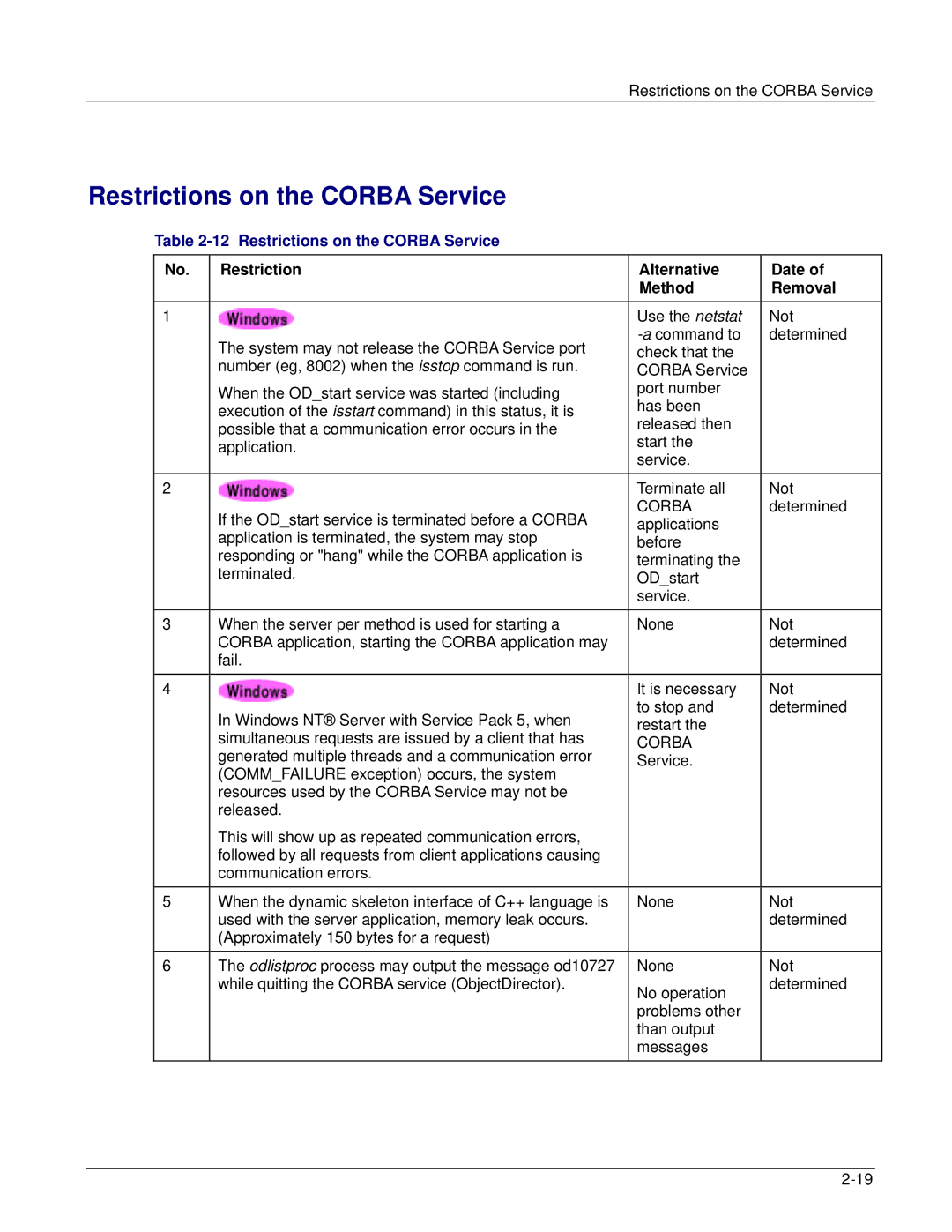 Fujitsu V6.0 manual Restrictions on the Corba Service 