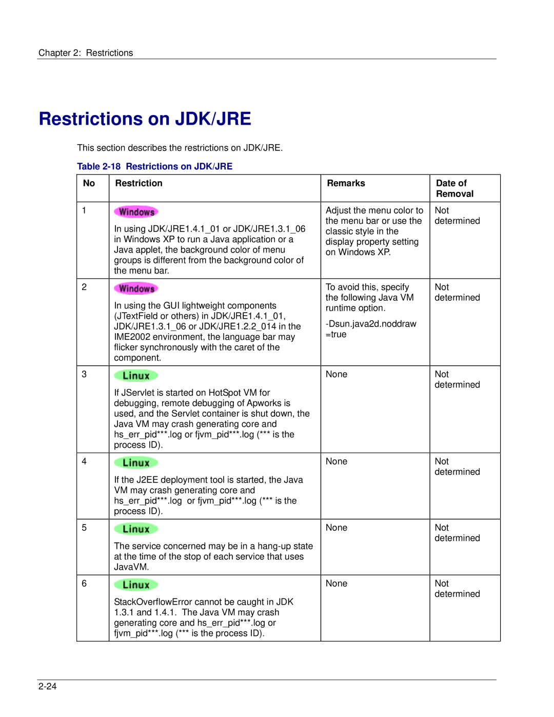 Fujitsu V6.0 manual Restrictions on JDK/JRE 