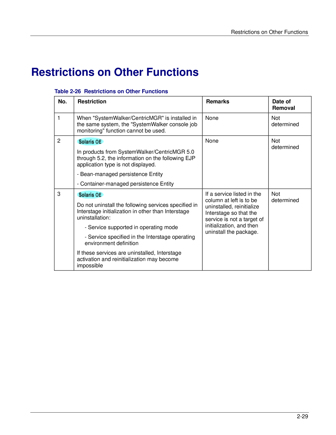 Fujitsu V6.0 manual Restrictions on Other Functions 