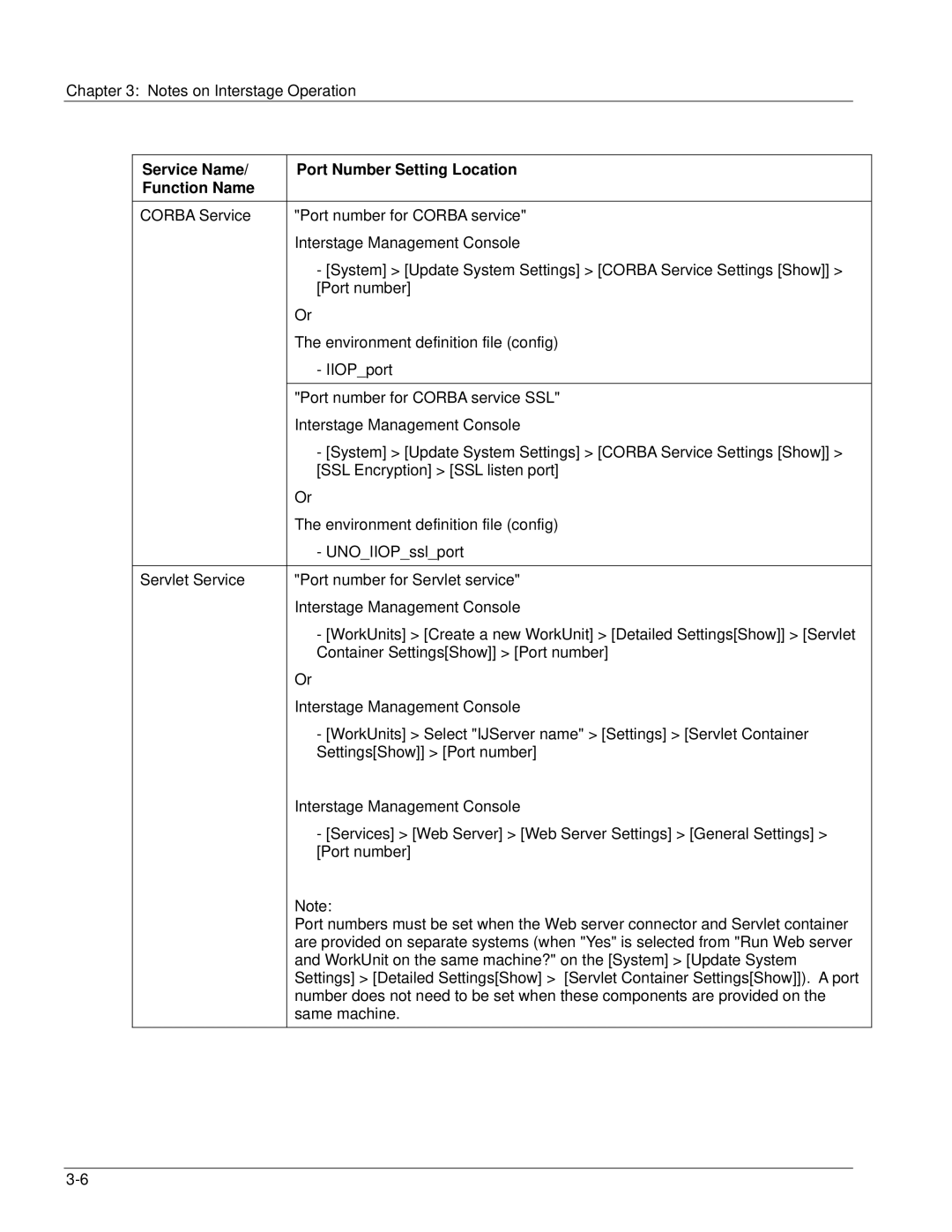 Fujitsu V6.0 manual Service Name Port Number Setting Location Function Name 