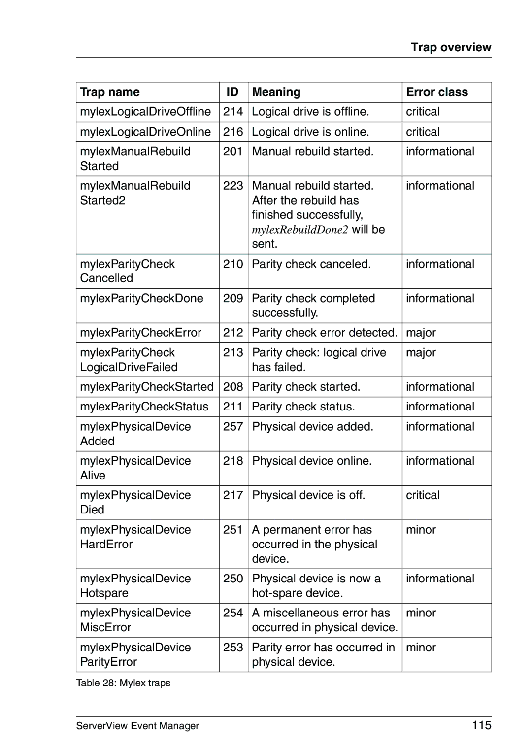 Fujitsu V6.00 manual 115 