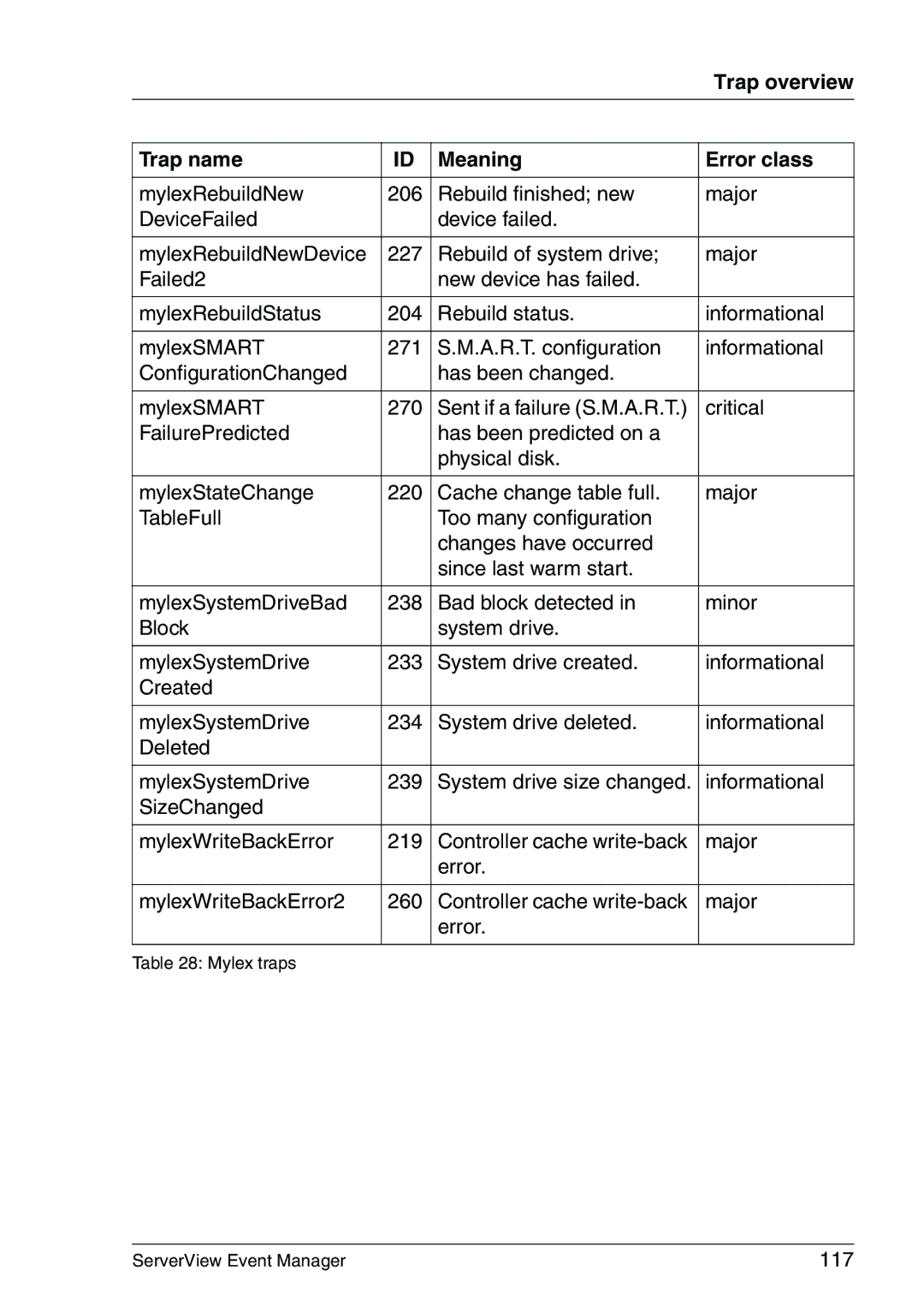 Fujitsu V6.00 manual 117 