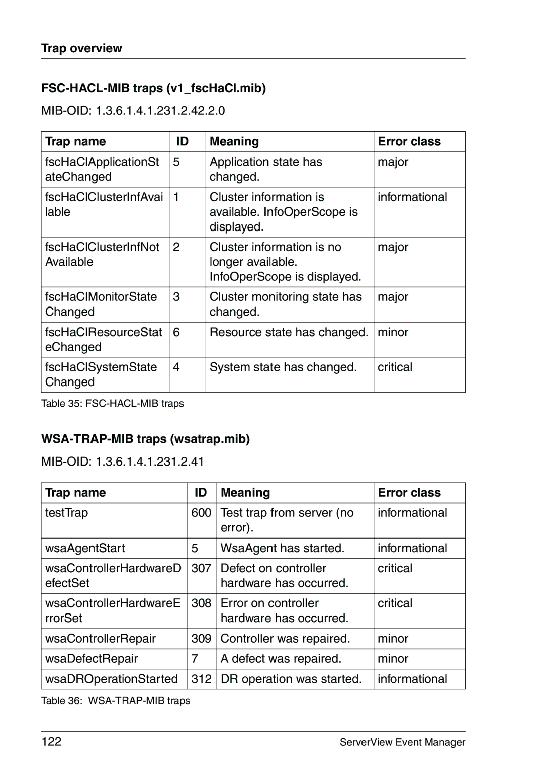 Fujitsu V6.00 manual Trap overview FSC-HACL-MIB traps v1fscHaCl.mib, WSA-TRAP-MIB traps wsatrap.mib 