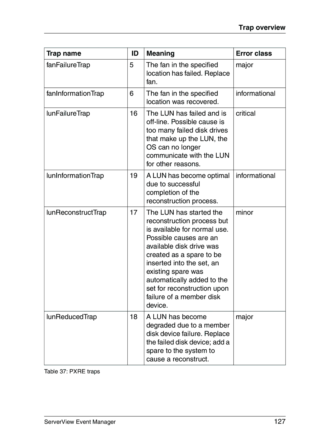 Fujitsu V6.00 manual Spare to the system to Cause a reconstruct 