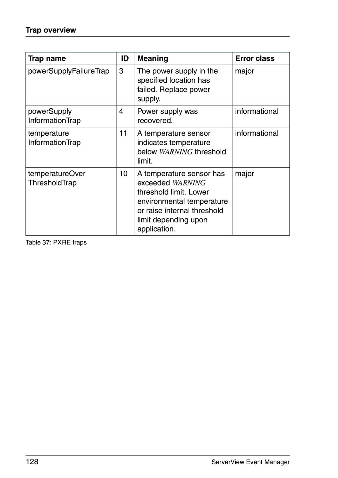 Fujitsu V6.00 manual 128 