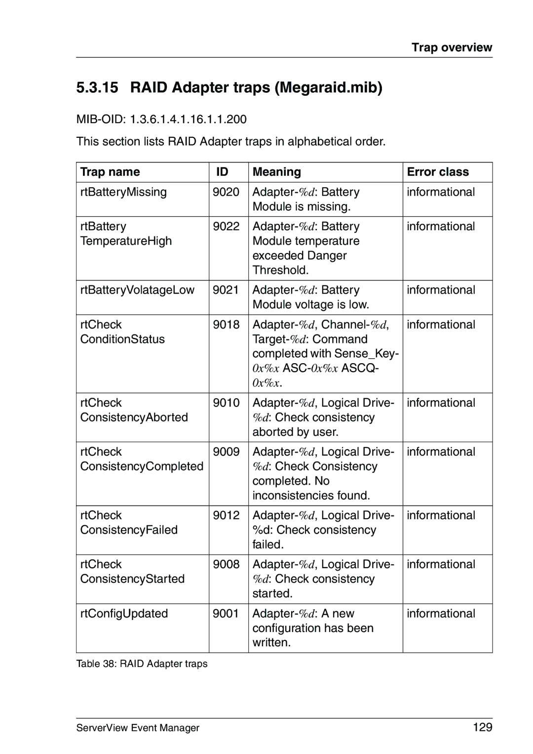 Fujitsu V6.00 manual RAID Adapter traps Megaraid.mib, Trap overview 