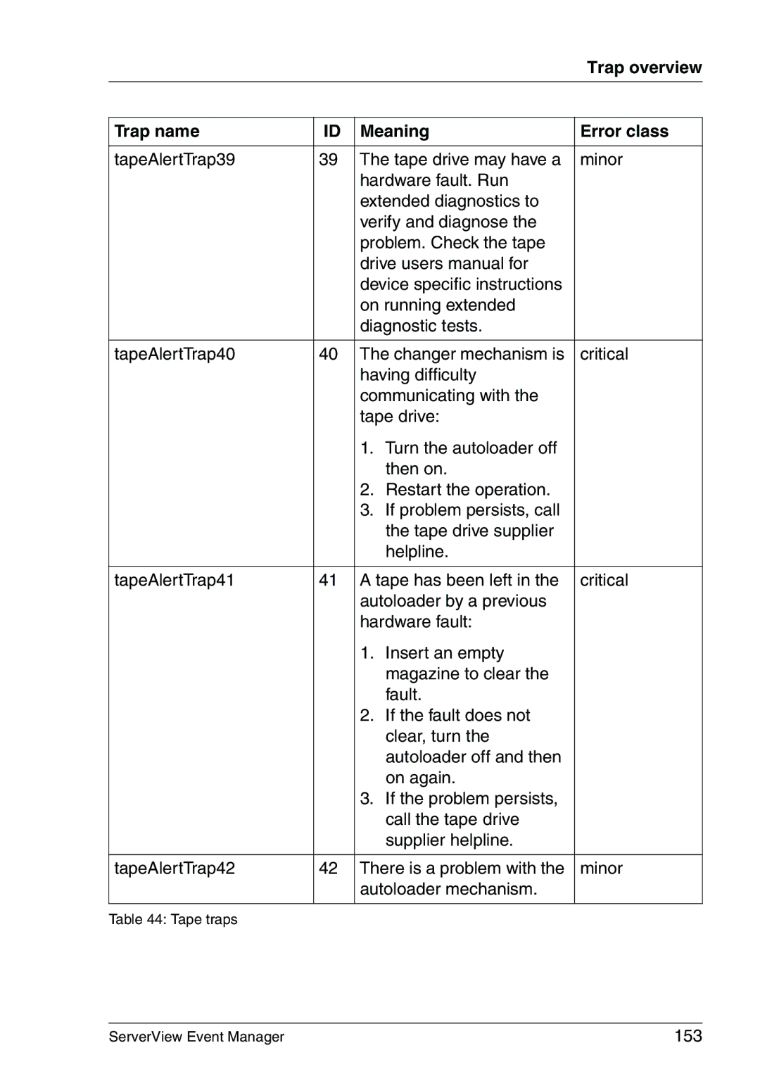 Fujitsu V6.00 manual 153 