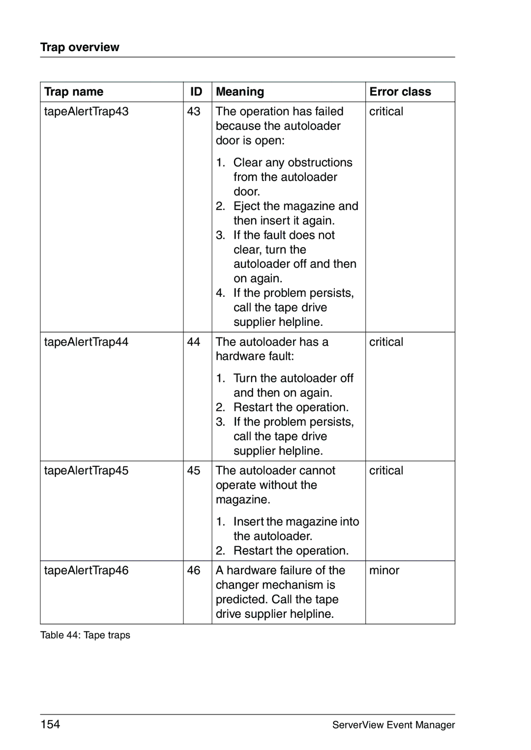 Fujitsu V6.00 manual 154 