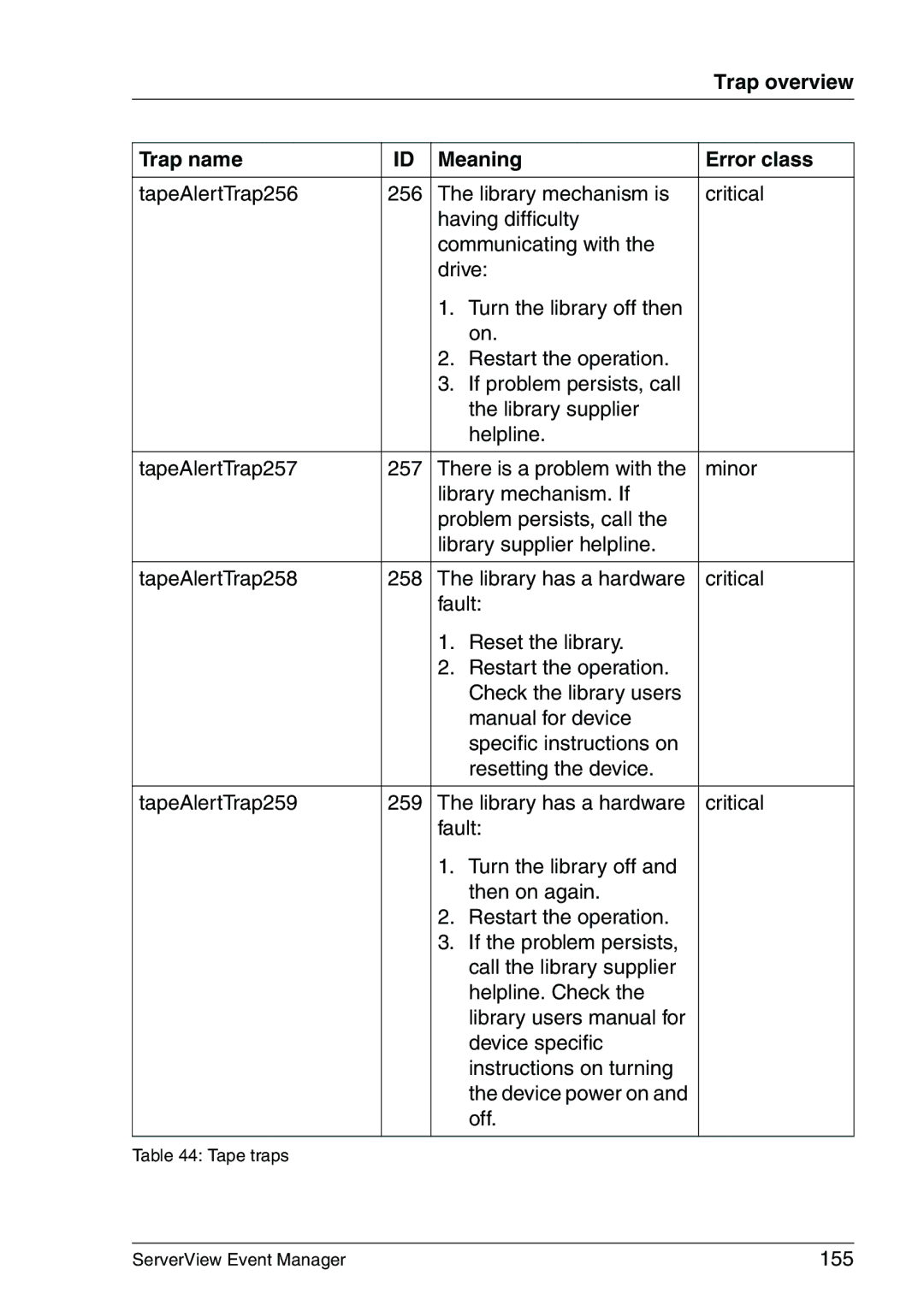 Fujitsu V6.00 manual 155 