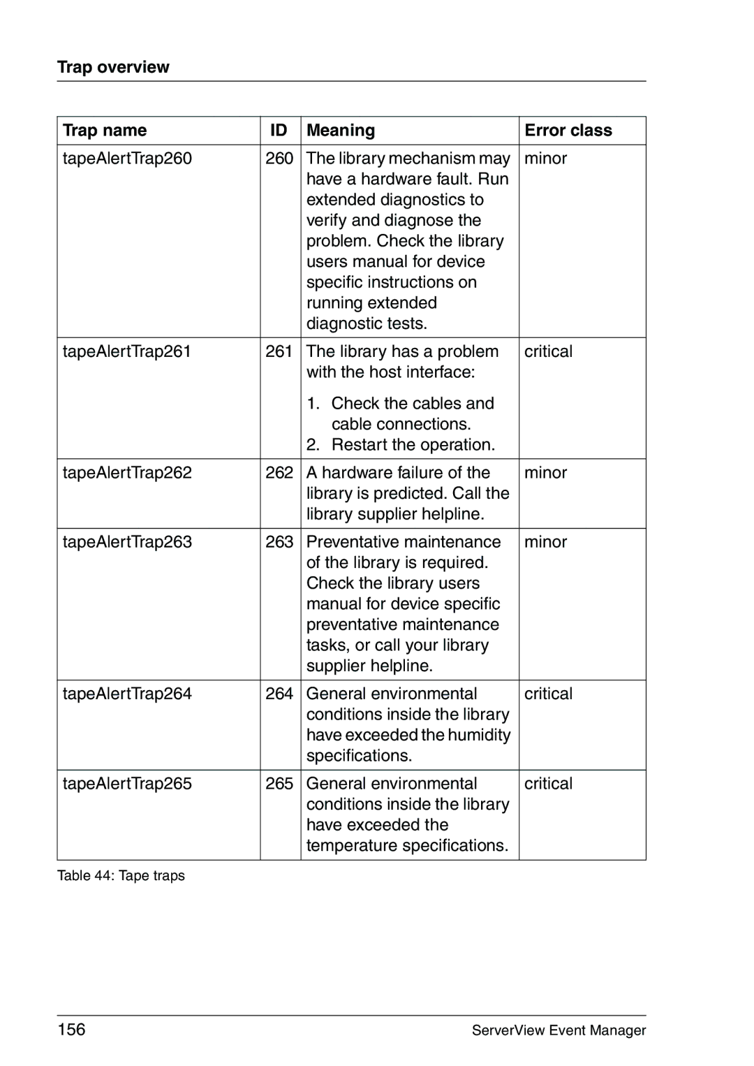 Fujitsu V6.00 manual TapeAlertTrap260 