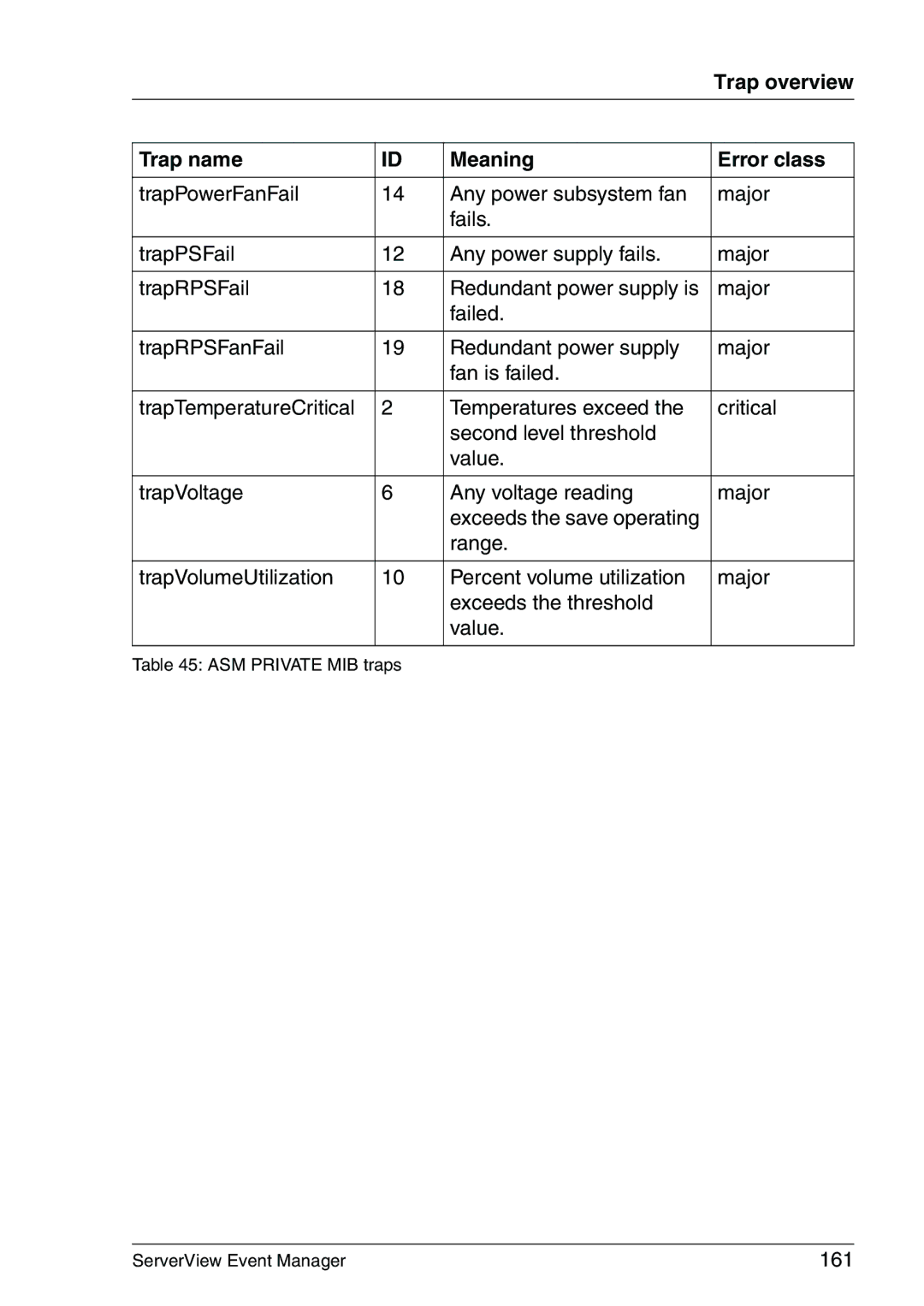 Fujitsu V6.00 manual 161 