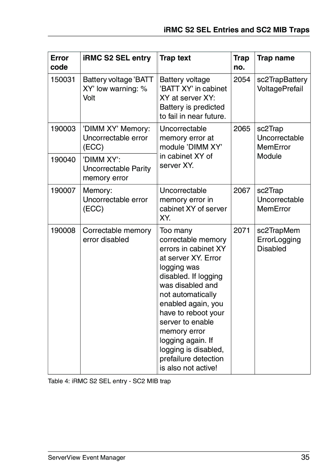 Fujitsu V6.00 manual Ecc 