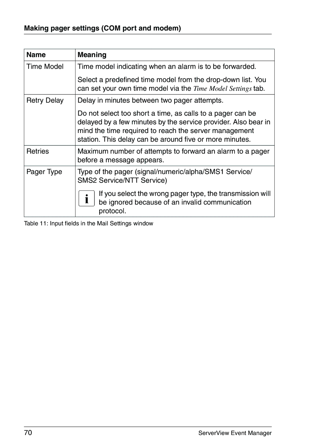 Fujitsu V6.00 manual Making pager settings COM port and modem Name Meaning 