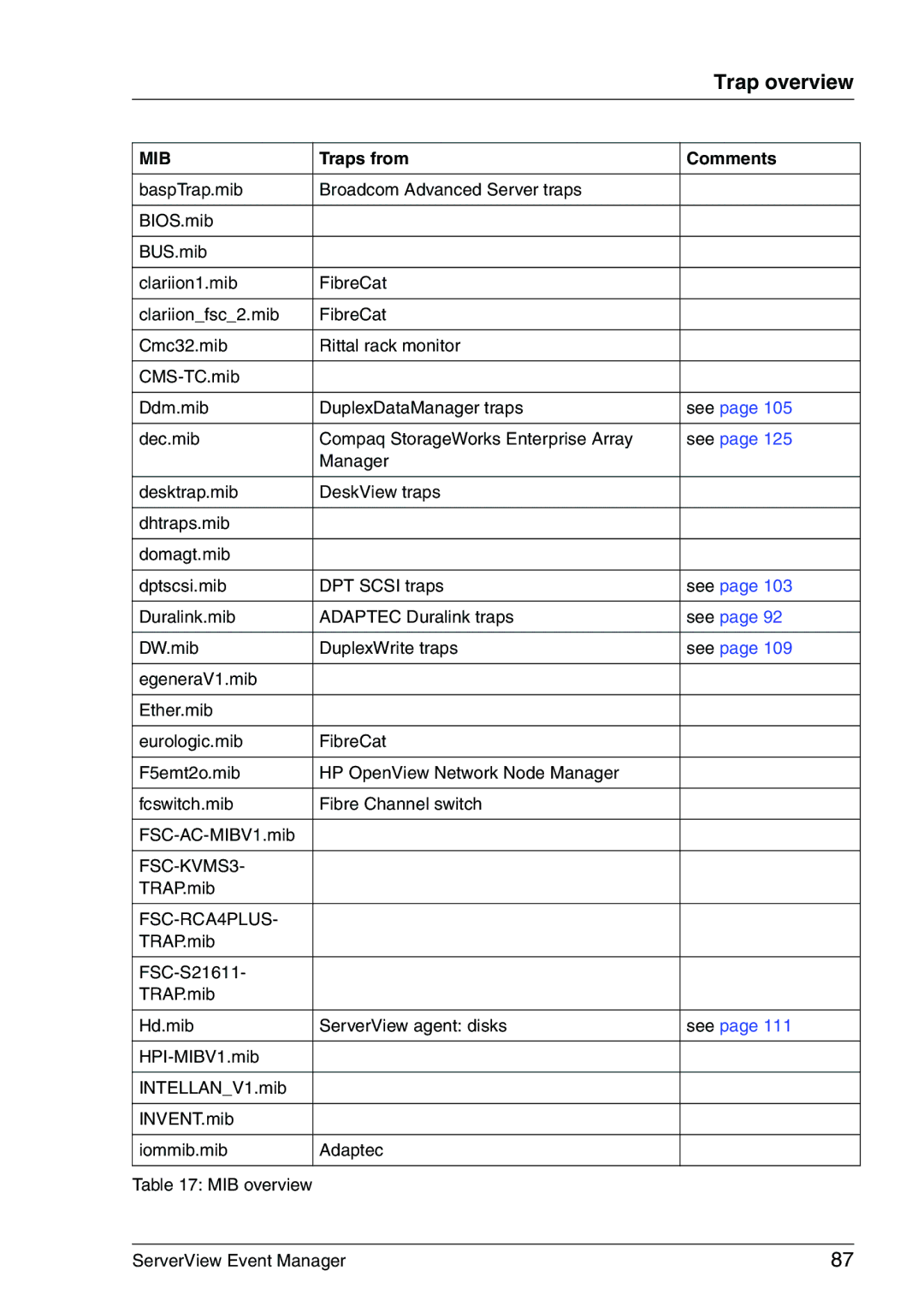 Fujitsu V6.00 manual Trap overview 