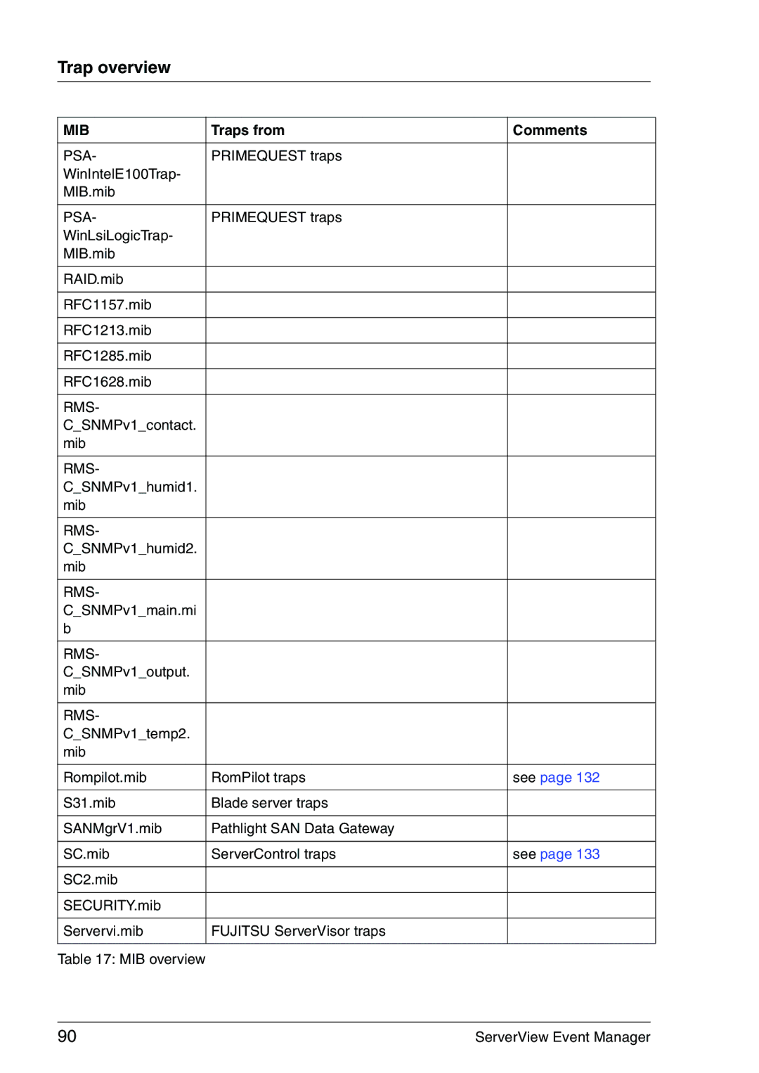 Fujitsu V6.00 manual Rms 