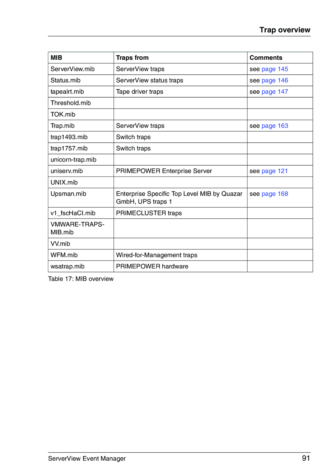 Fujitsu V6.00 manual Vmware-Traps 