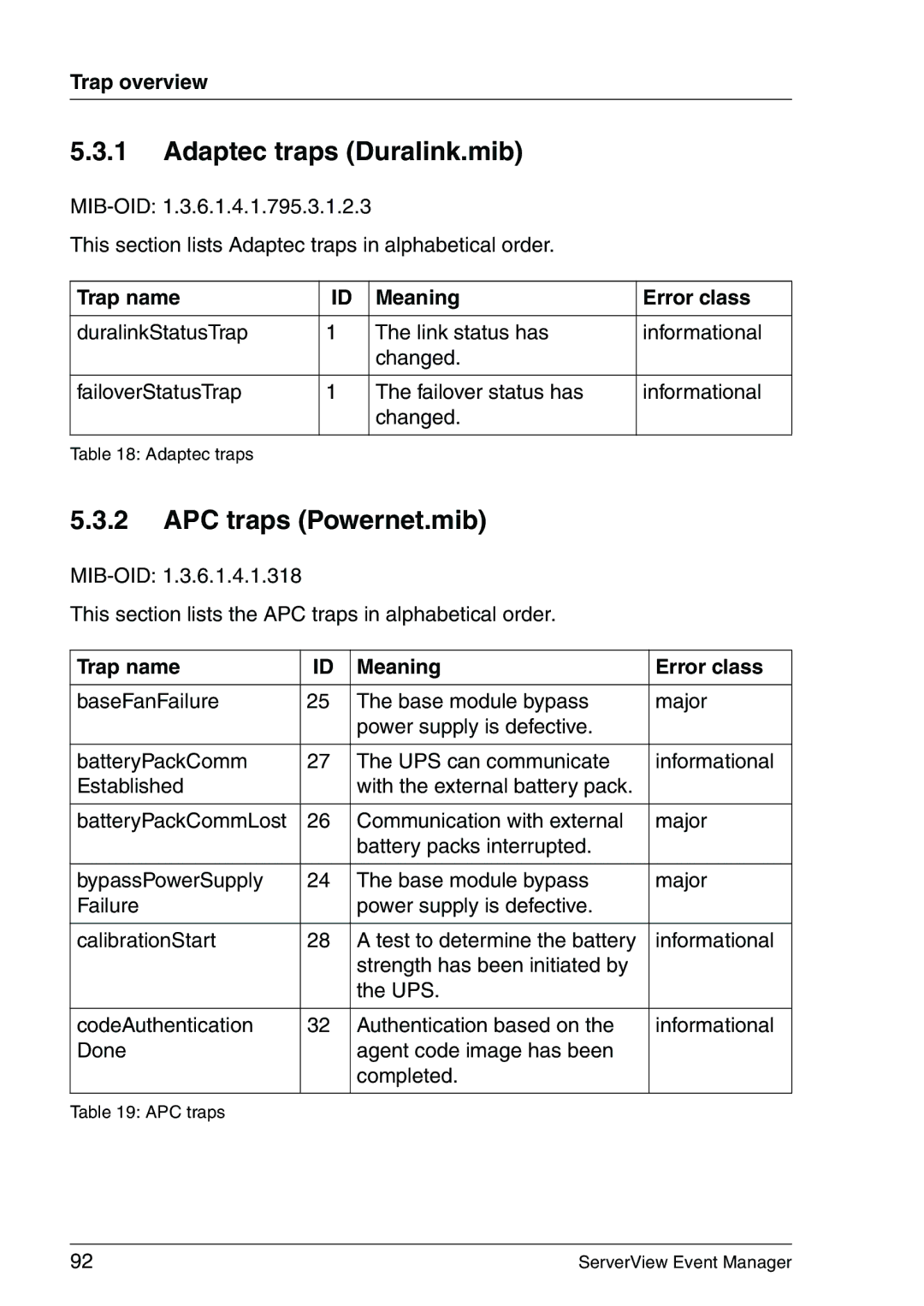 Fujitsu V6.00 manual Adaptec traps Duralink.mib, APC traps Powernet.mib, Trap name Meaning Error class 