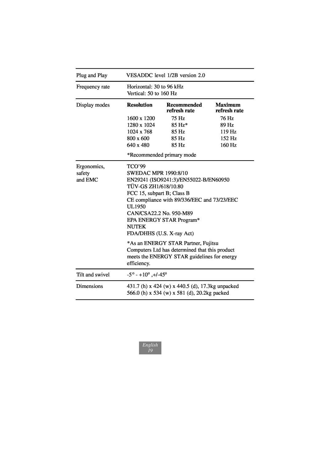 Fujitsu x178 manuel dutilisation Resolution, Recommended, Maximum, refresh rate 